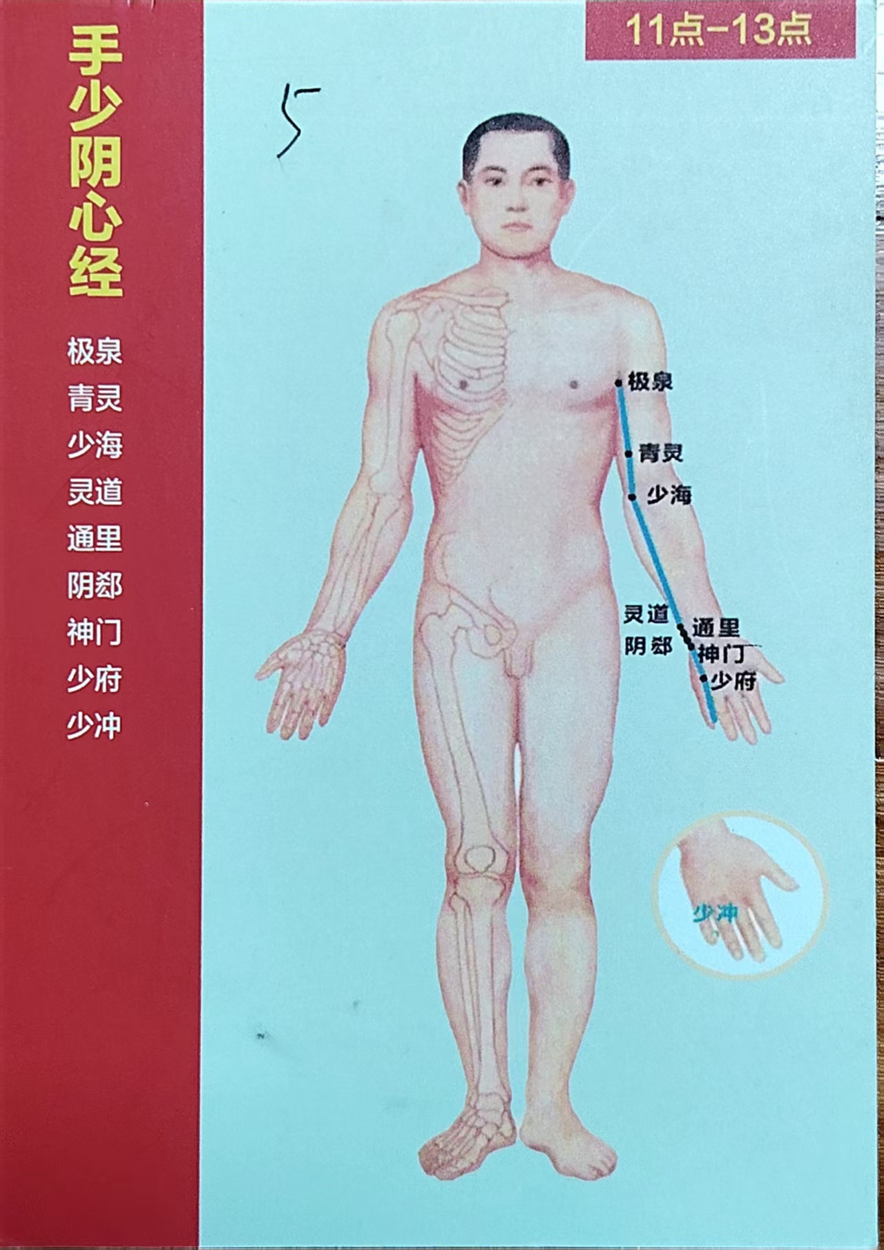 心经循行图